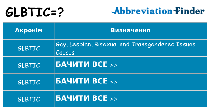 Що glbtic означають
