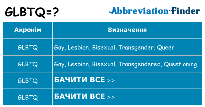 Що glbtq означають