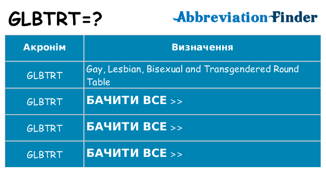 Що glbtrt означають
