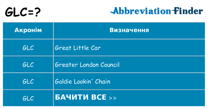 Що glc означають