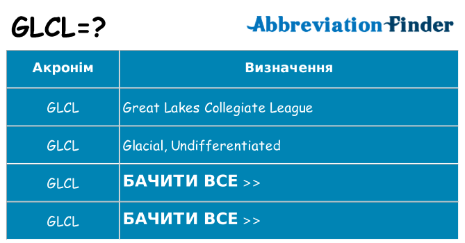 Що glcl означають