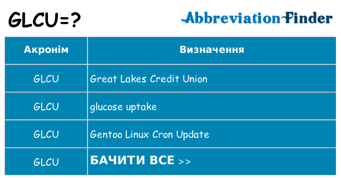 Що glcu означають