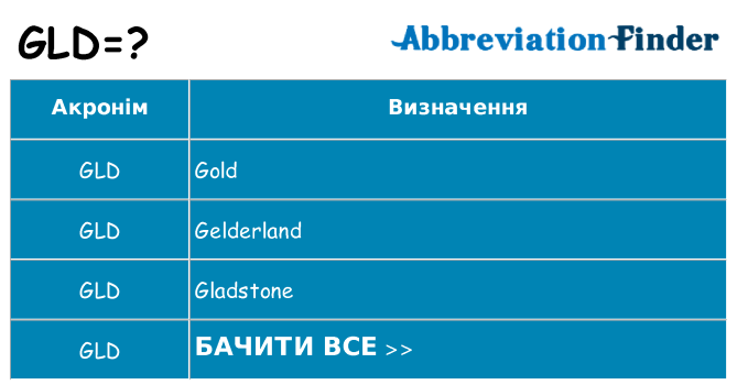 Що gld означають