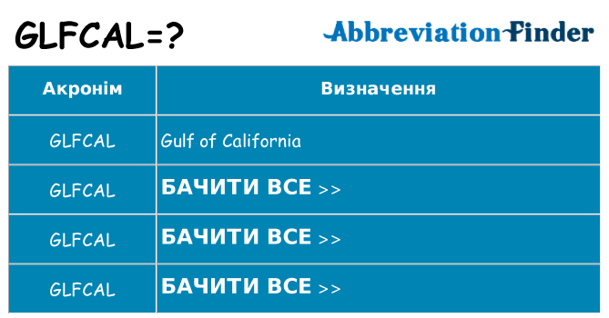 Що glfcal означають