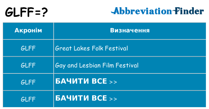 Що glff означають