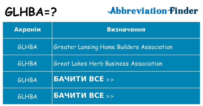 Що glhba означають