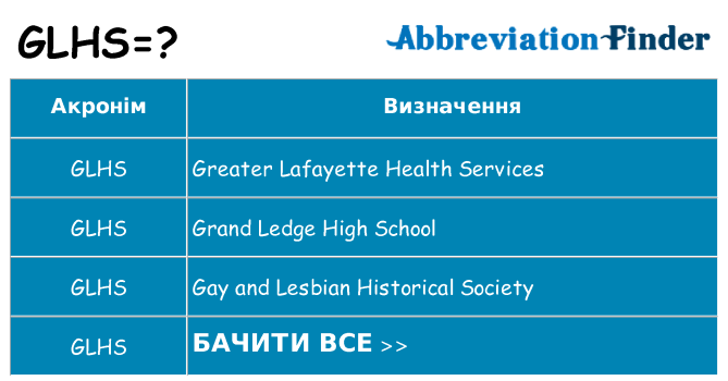 Що glhs означають