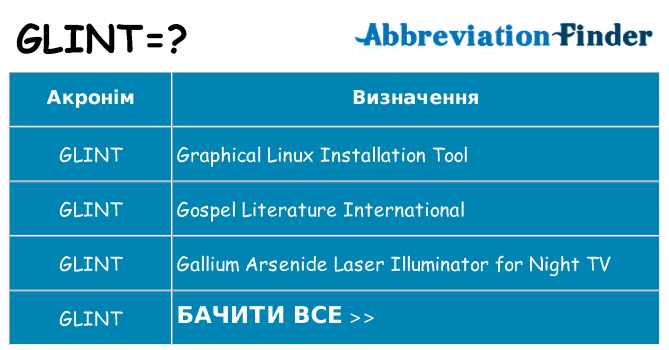 Що glint означають