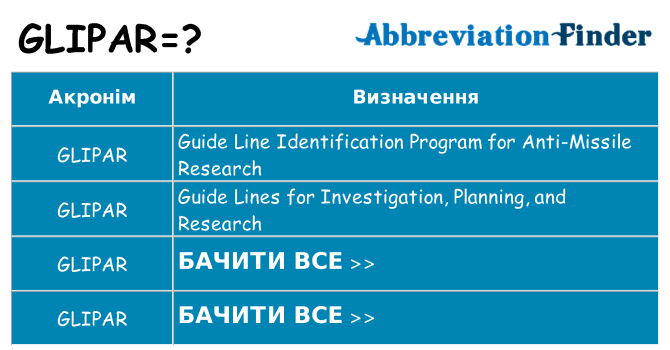 Що glipar означають