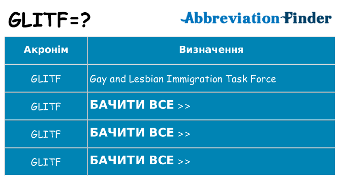 Що glitf означають