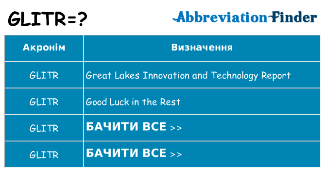 Що glitr означають