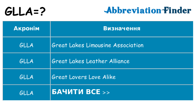 Що glla означають