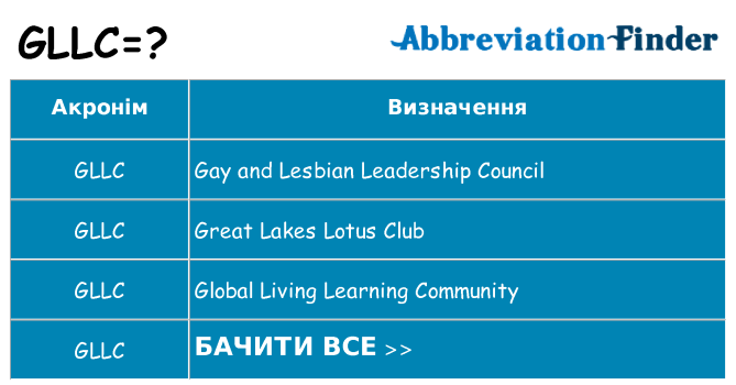 Що gllc означають