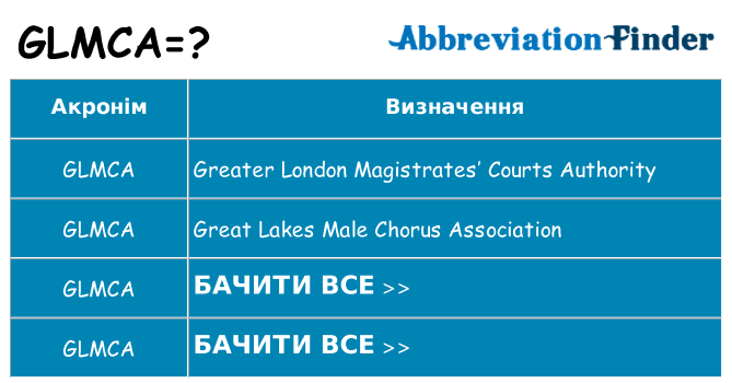 Що glmca означають