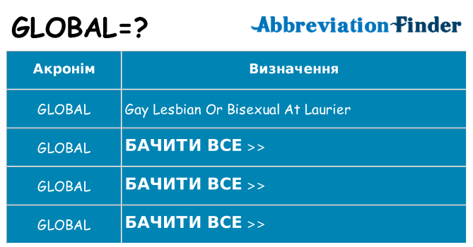 Що global означають