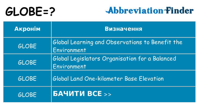 Що globe означають