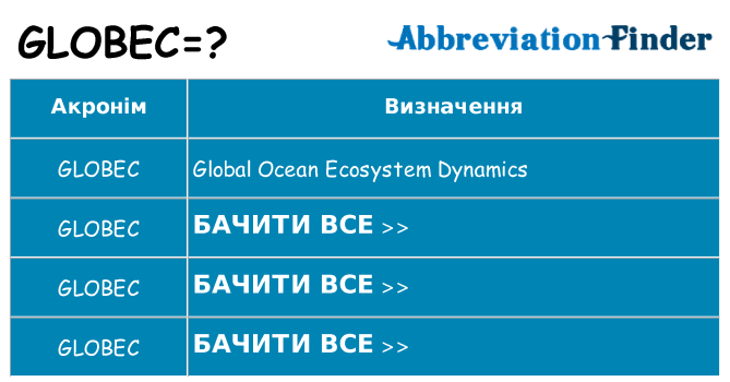 Що globec означають