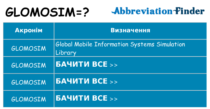 Що glomosim означають