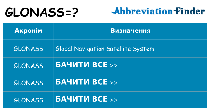 Що glonass означають
