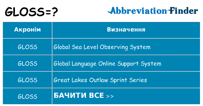 Що gloss означають