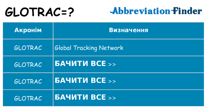 Що glotrac означають