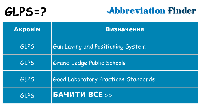 Що glps означають