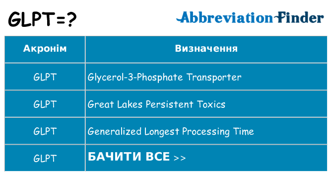 Що glpt означають