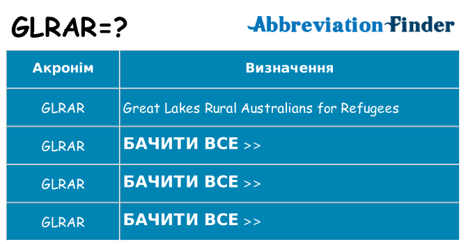 Що glrar означають