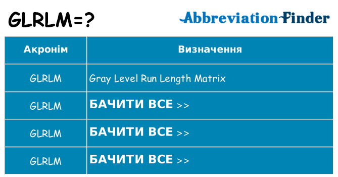 Що glrlm означають
