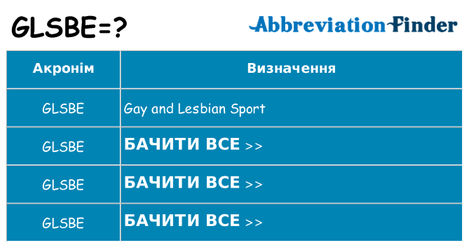 Що glsbe означають