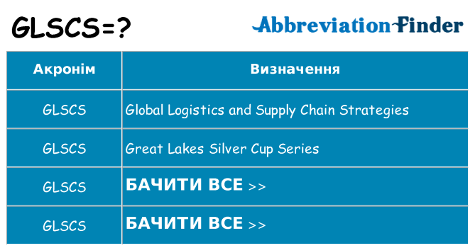 Що glscs означають