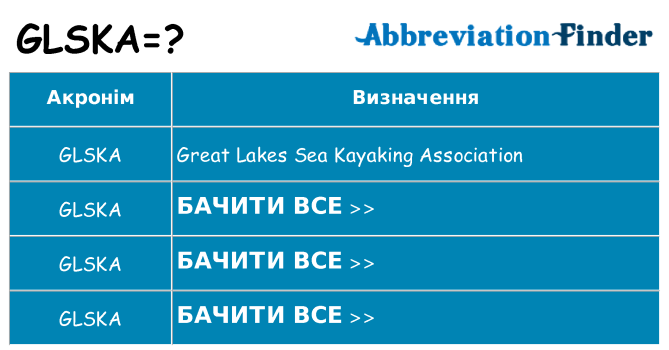 Що glska означають