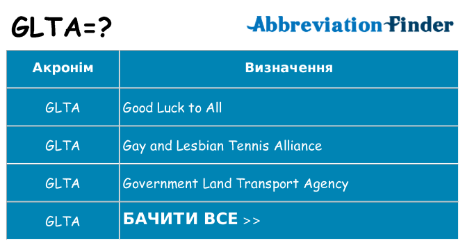 Що glta означають