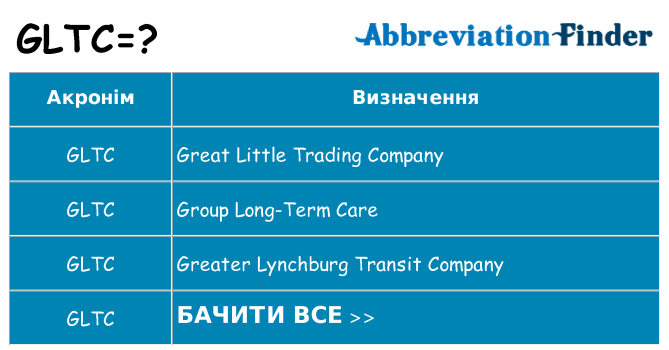 Що gltc означають