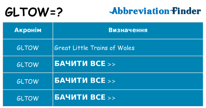 Що gltow означають