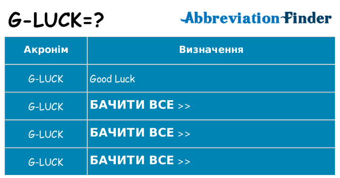 Що g-luck означають