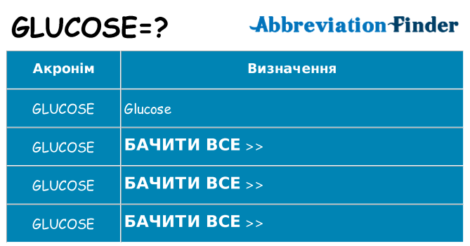 Що glucose означають