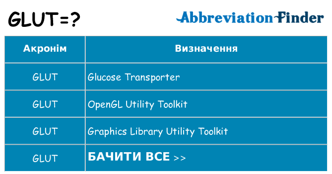 Що glut означають