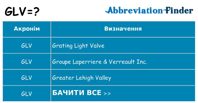 Що glv означають