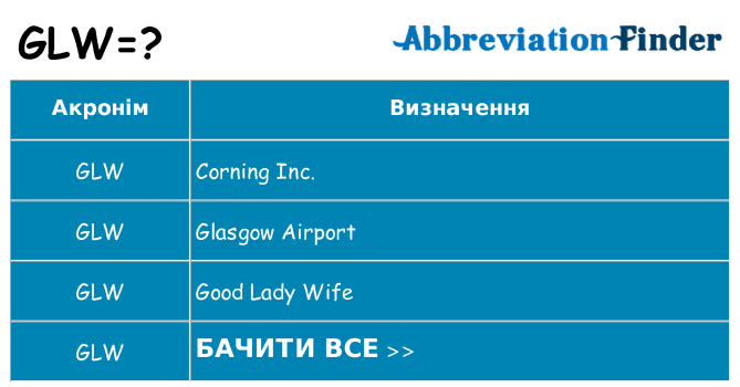 Що glw означають