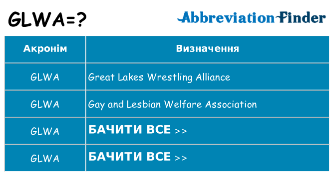 Що glwa означають