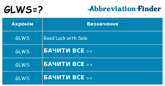 Що glws означають