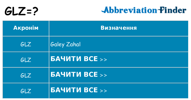 Що glz означають