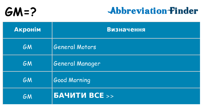 Що gm означають