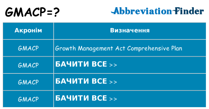 Що gmacp означають