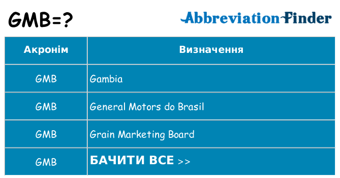 Що gmb означають