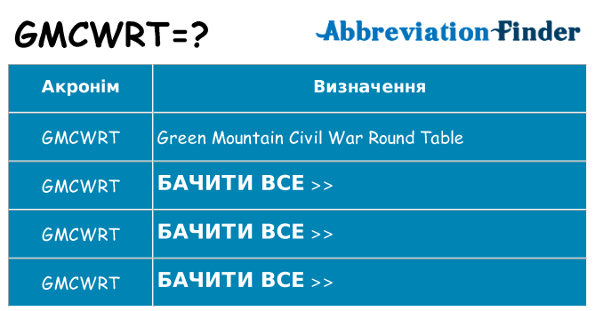 Що gmcwrt означають