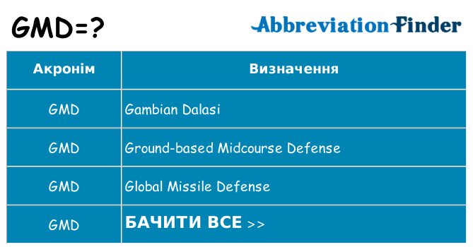 Що gmd означають