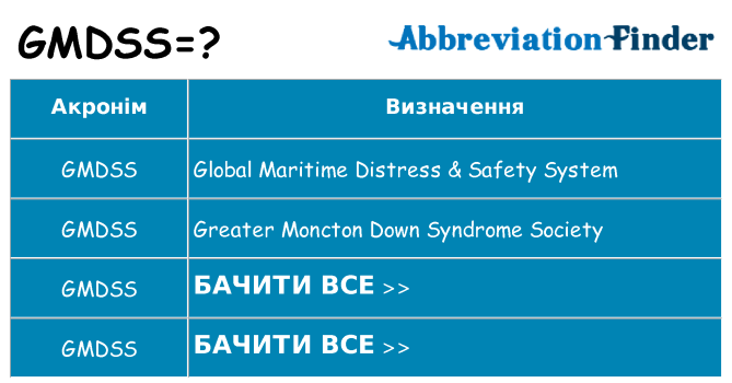 Що gmdss означають