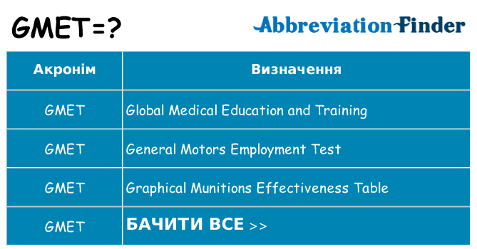 Що gmet означають